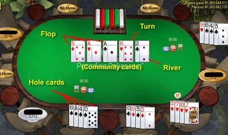 Omaha Poker Masası Görünümü